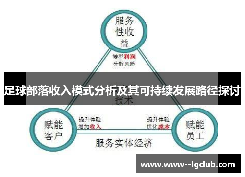 足球部落收入模式分析及其可持续发展路径探讨 足球部落收入模式分析及其可持续发展路径探讨