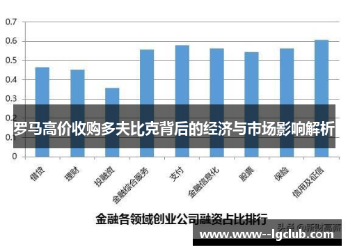 罗马高价收购多夫比克背后的经济与市场影响解析